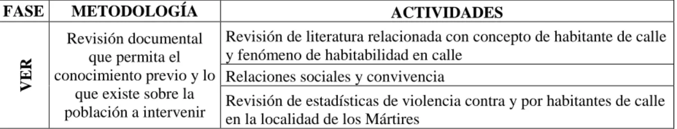 Tabla 3. Matriz metodología 