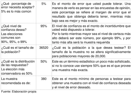 Tabla 3: Cálculo de la muestra 
