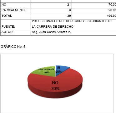 CUADRO No. 5 