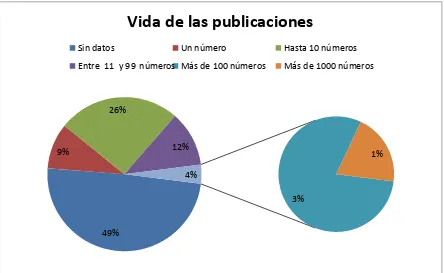 Tabla 1: Vida estimada de los medios de comunicación. Fuente: matriz de datos en línea de la investigación y elaboración propia