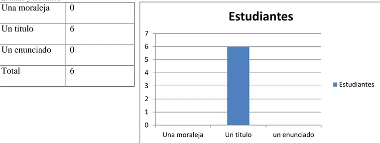 Figura No 3. Grafica el título y los textos 