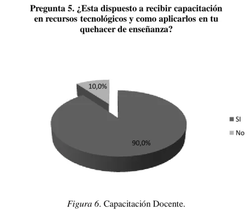 Figura 6. Capacitación Docente. 