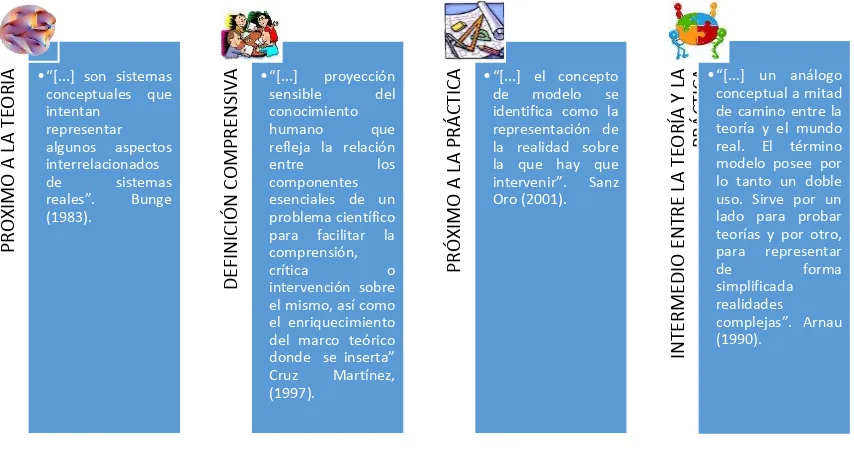 Figura 4: Enfoques y modelos de la Orientación Fuente: Pantoja (2004) 