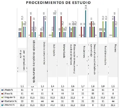 Figura 6: Procedimiento de estudio 