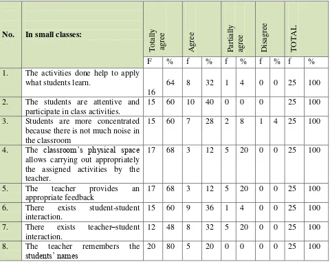 Students‟ PerceptionsTable 2  