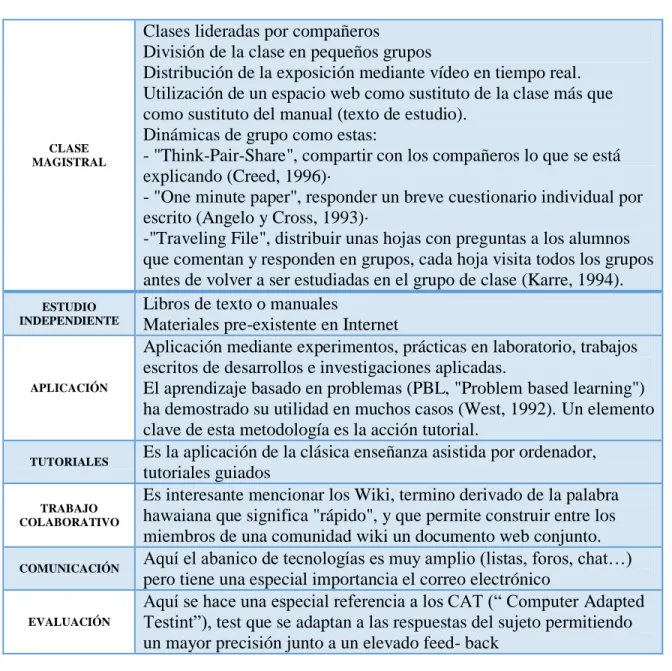 Cuadro 1.  Planteamiento de Marsh 