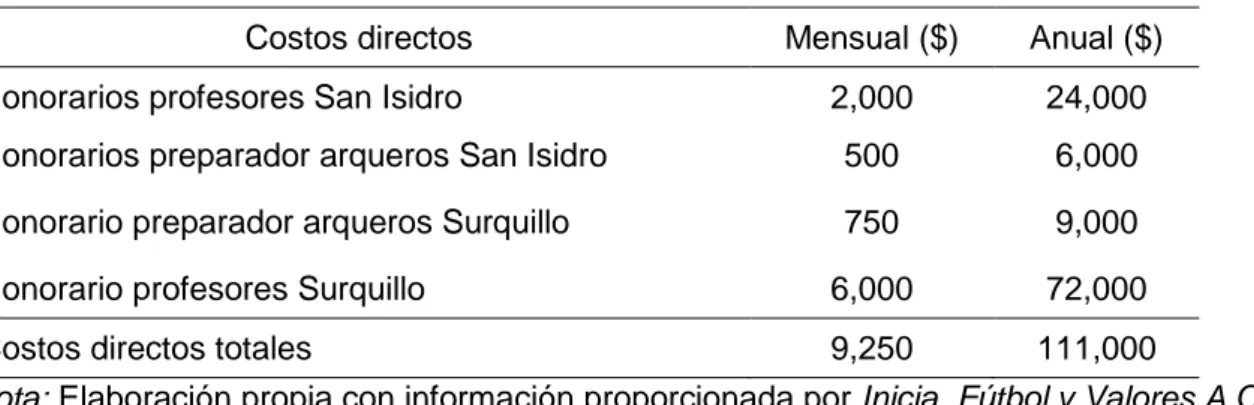 Figura 8: Diagrama de dos procesos de la empresa. 