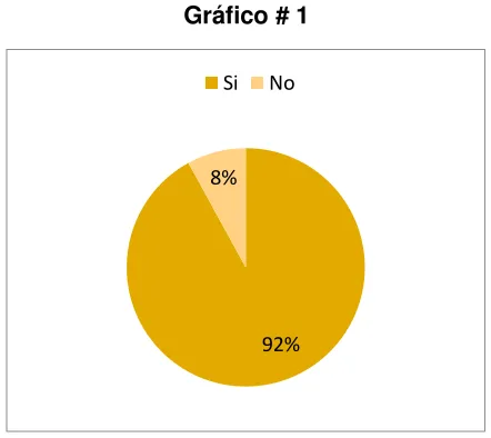 Cuadro # 1 Número de 