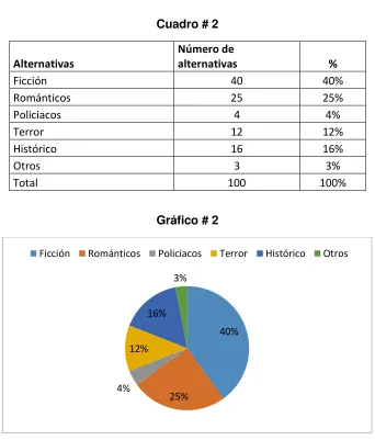 Cuadro # 2 Número de 