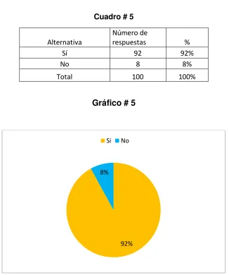Cuadro # 5 
