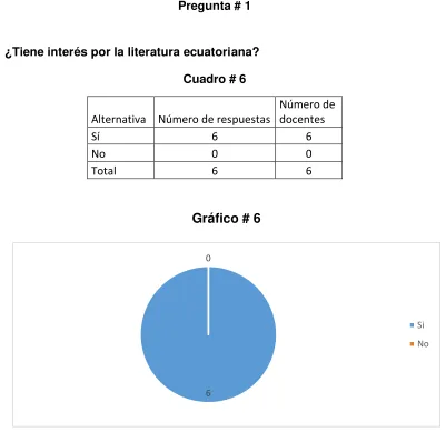 Cuadro # 6 Número de 