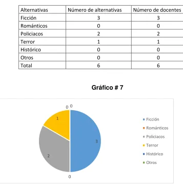 Cuadro #7 