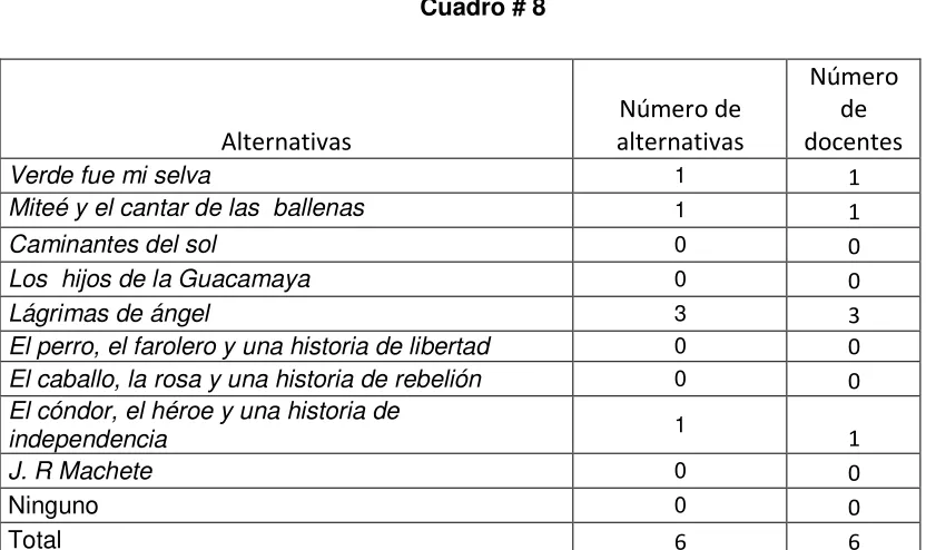 Cuadro # 8  