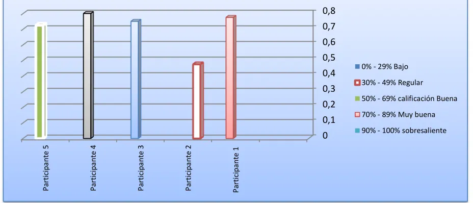 Figura N°2 