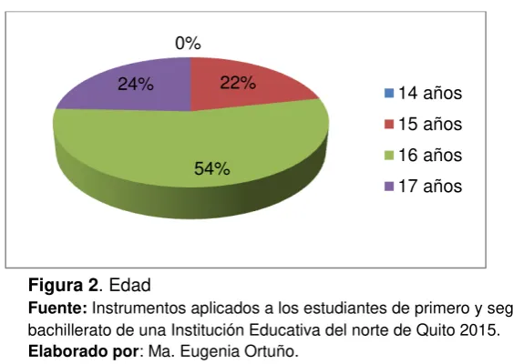 Figura 1. Sexo 