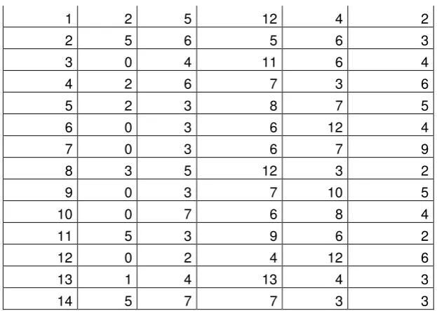 Tabla 10. FRECUENCIA Avoidance and Action Questionnaire (AAQ-7) 
