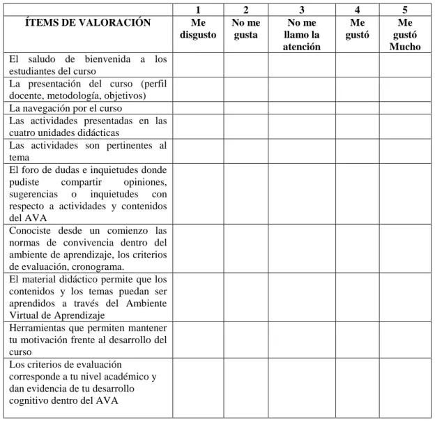 Tabla 5. Instrumento de evaluación 2 