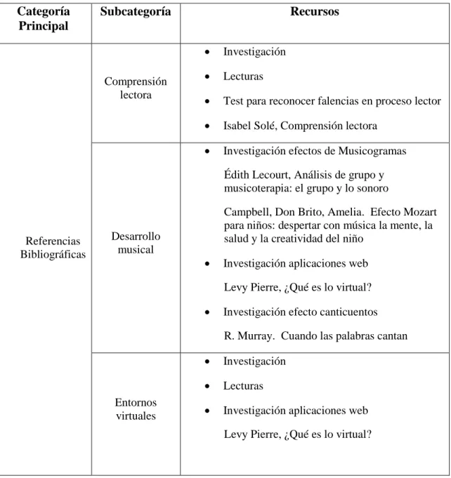 Tabla 6. Referencias bibliográficas 