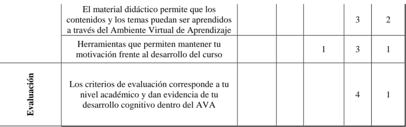 Figura 3. Grado 401