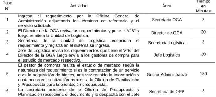 Tabla ASME – VM 