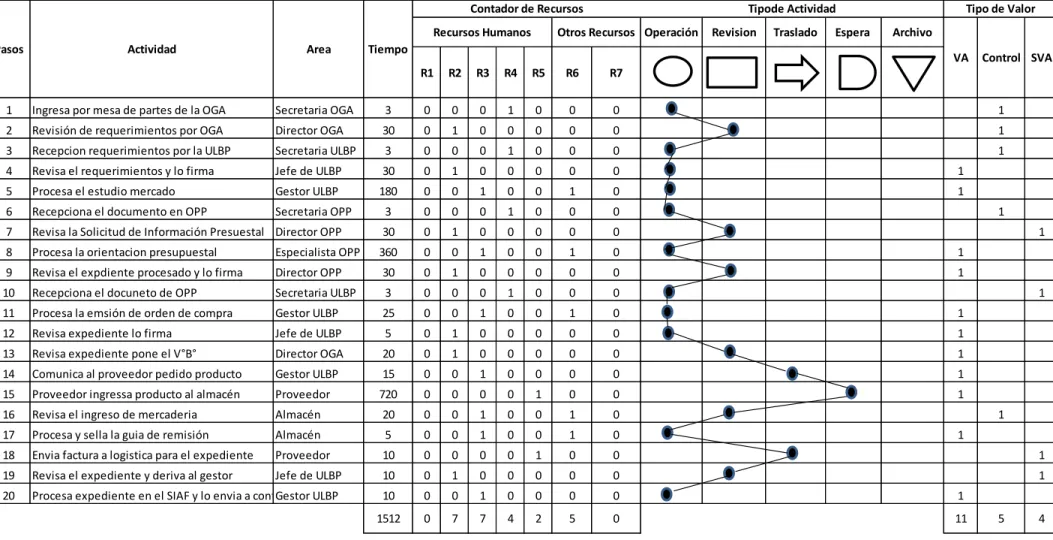 Tabla ASME 