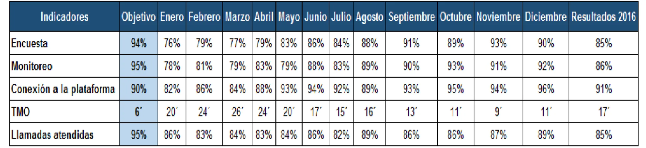 Tabla 2. Cuadro de estadísticas 
