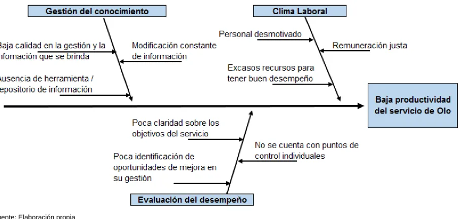 Figura 6. Diagrama de Ishikawa 