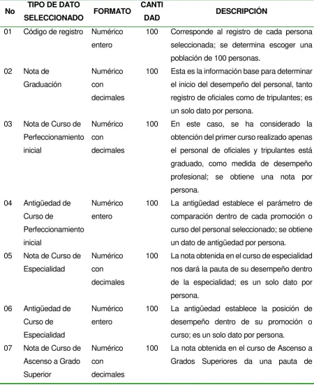 Tabla 19. Descripción de datos a seleccionar 