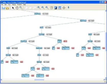 Figura 14: Visualización de una red utilizando la herramienta aiSee. 