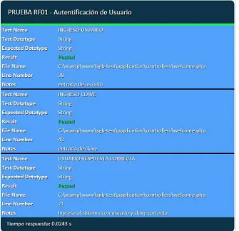 Tabla 116.Codificación prueba unitaria RF01 