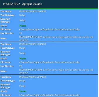 Tabla 117.Codificación prueba unitaria RF02 