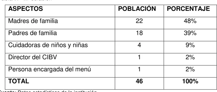 Tabla Nº 4.Población 