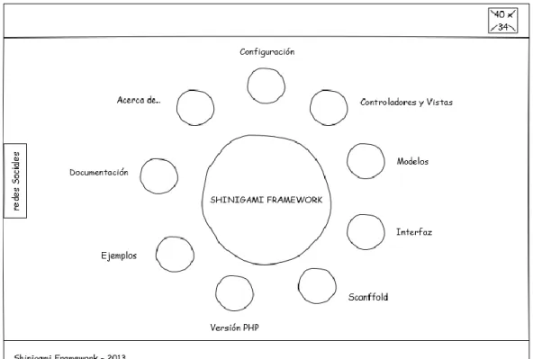 Gráfico N° 4: Diseño home del módulo “generator”