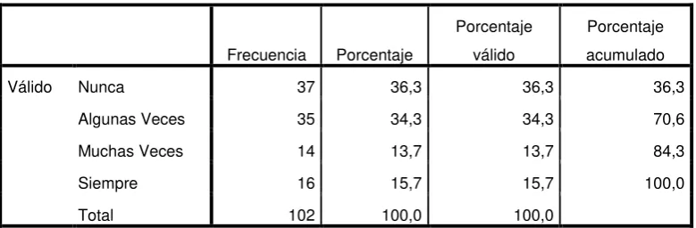 Tabla Nº5:  