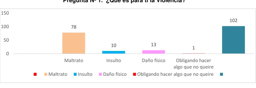 Figura Nº 9 