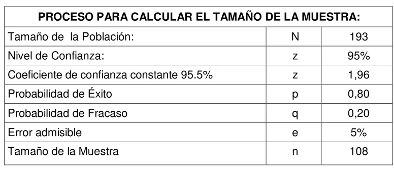 Tabla N 3 Cálculo de la muestra 