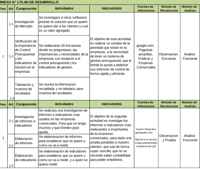 Tabla 3. Plan de Desarrollo. 