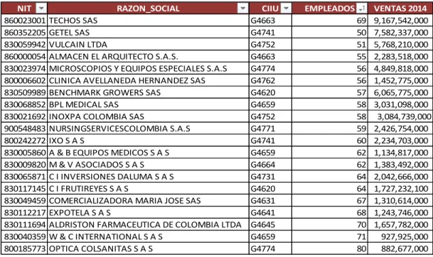 Tabla 4. Compañías de Muestra. 