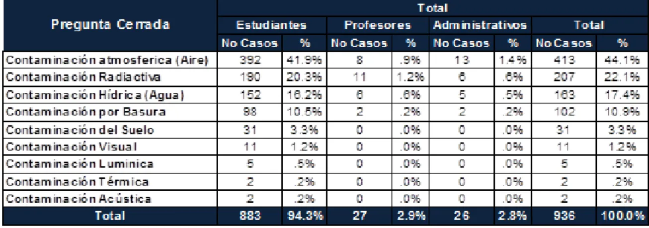 Cuadro 3   Fuente: Encuesta 
