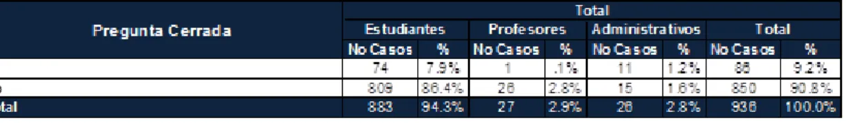 Cuadro 10  Fuente: Encuesta 
