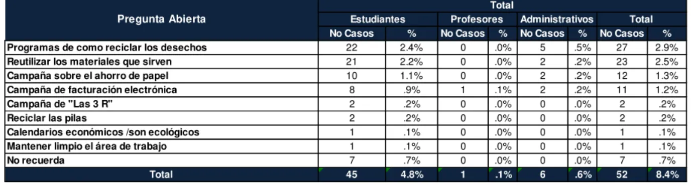 Cuadro 11  Fuente: Encuesta 