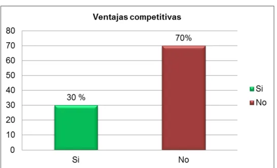 Gráfico n° 9