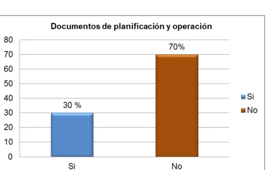 Gráfico n°15