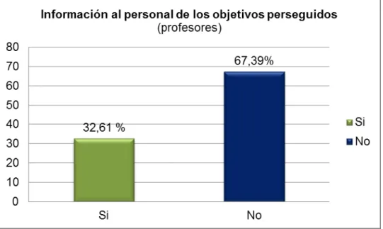 Gráfico n°20