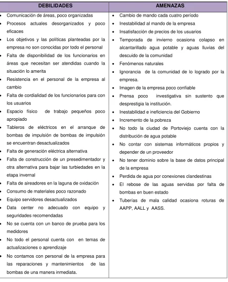 Tableros de eléctricos en el arranque de 