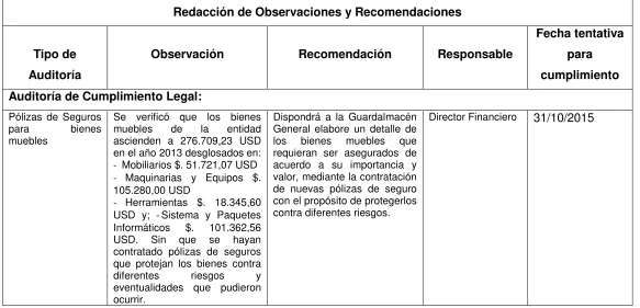 Tabla N° 6 Redacción de Observaciones y Recomendaciones 