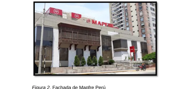 Figura 3. Mapa de ubicación de las Oficinas Comerciales de Mapfre 