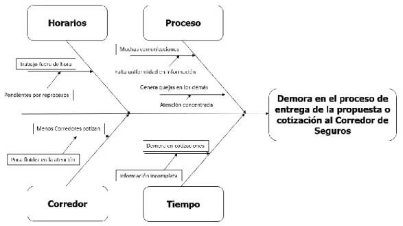 Figura 13. Diagrama de Ishikawa 