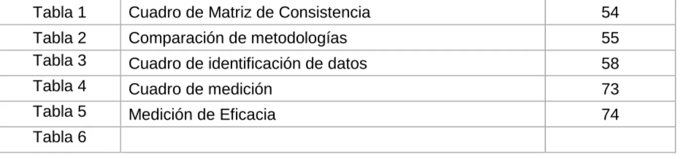 Tabla 1  Cuadro de Matriz de Consistencia  54 