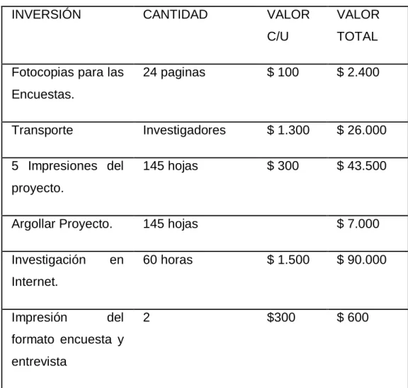 Tabla 1 Presupuesto 
